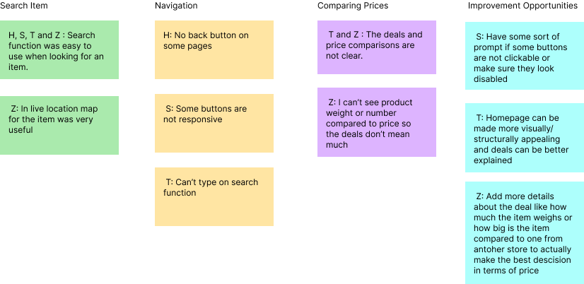 Affinity diagram for the LocateIt App