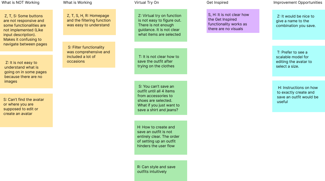 Affinity diagram for the Outfitly App